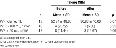 pvr test results|Bladder Post Void Residual Volume .